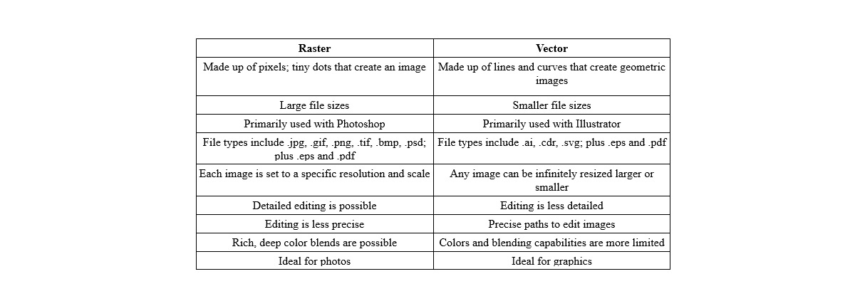 Raster Vs Vector file table